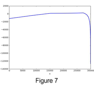 lbmc-f7