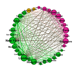 gephi2