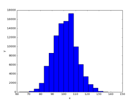 requests_distribution