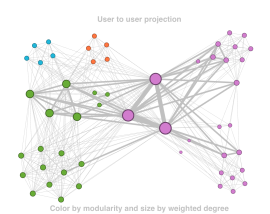u2u-color-by-modularity